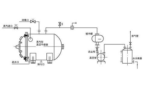 掌握真空干燥箱的使用方法